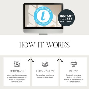May include: A computer monitor displays a website with the text "EDIT WITH templett EDITABLE TEMPLATE" and "INSTANT ACCESS WITH TEMPLETT." Below, the words "HOW IT WORKS" are followed by three steps: Purchase, Personalize, and Print.