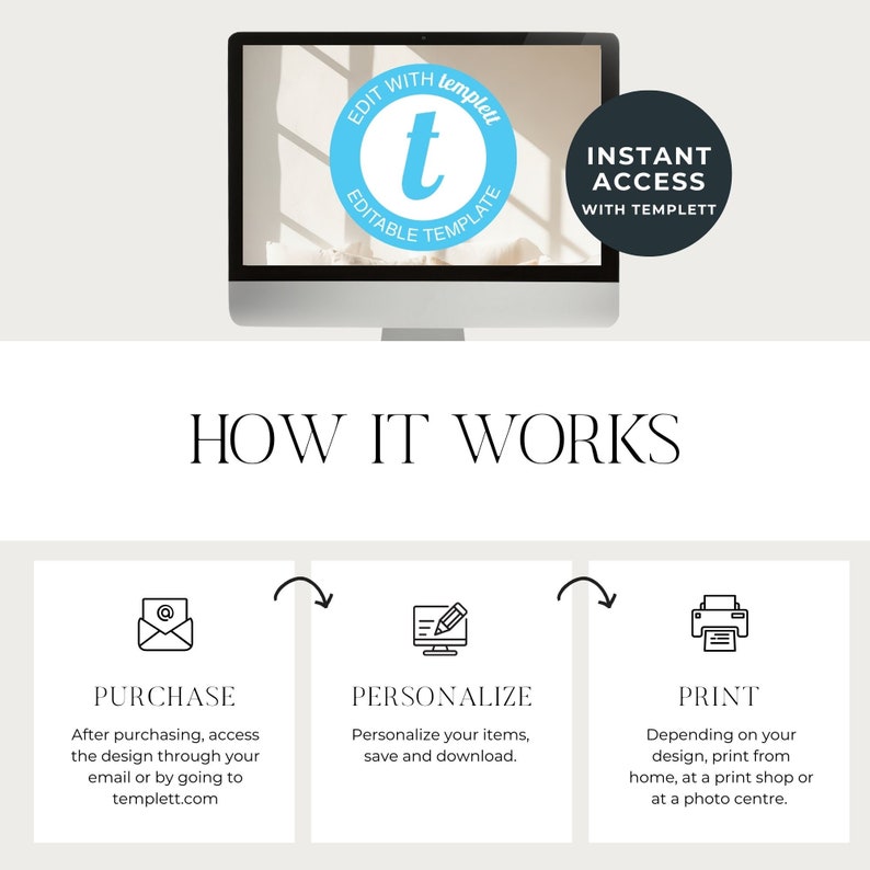 May include: A computer monitor displays a website with the text "EDIT WITH templett EDITABLE TEMPLATE" and "INSTANT ACCESS WITH TEMPLETT." Below, the words "HOW IT WORKS" are followed by three steps: Purchase, Personalize, and Print.