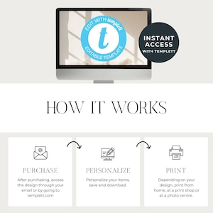 May include: A computer monitor displays a design template with the text "EDIT WITH templett EDITABLE TEMPLATE." A black circle reads "INSTANT ACCESS WITH TEMPLETT." Below, the text "HOW IT WORKS" is followed by three steps: Purchase, Personalize, and Print.