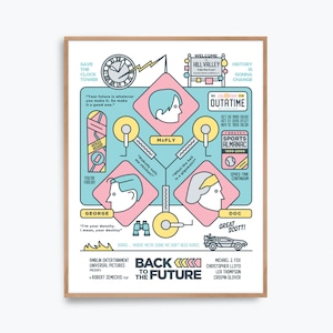 Back to the Future Movie Poster Print – Alternative fan art re-imagined by Prints and the Revolution Studios