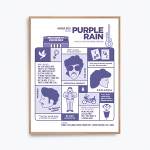 May include: Purple Rain movie poster with a purple background and a grid of images and text. The poster features Prince, Apollonia, Morris Day, and Jerome Benton. The text includes quotes from the movie, such as "She's crying. It's backwards." and "You have to purify yourself in Lake Minnetonka."