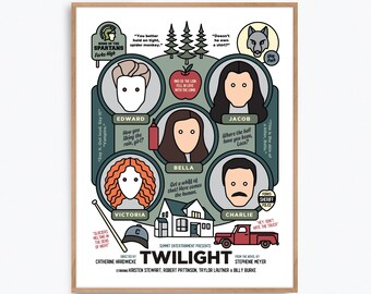 Twilight Movie Poster Print – Alternative fan art re-imagined by Prints and the Revolution Studios