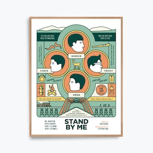 Stand By Me Movie Poster Print – Alternative fan art re-imagined by Prints and the Revolution Studios
