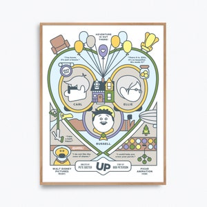 Disney Pixar UP Movie Poster Print – Alternative fan art re-imagined by Prints and the Revolution Studios