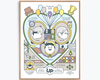 Disney Pixar UP Movie Poster Print – Alternative fan art re-imagined by Prints and the Revolution Studios