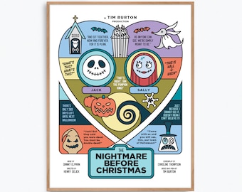 Tim Burton's The Nightmare Before Christmas Movie Poster Print – Alternative fan art re-imagined by Prints and the Revolution Studios