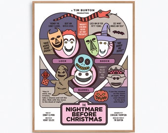 Tim Burton's The Nightmare Before Christmas Baddies Movie Poster Print – Alternative fan art re-imagined by Prints and the Revolution