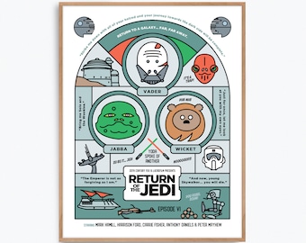 Star Wars Return of the Jedi Movie Poster Print – Alternative fan art re-imagined by Prints and the Revolution Studios
