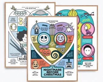 Tim Burton Movies Poster Print Set – Alternative fan art re-imagined by Prints and the Revolution Studios
