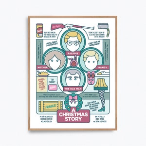 A Christmas Story Poster Print – Alternative fan art re-imagined by Prints and the Revolution Studios