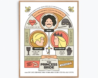 Princess Bride Poster Print – Alternative fan art re-imagined by Prints and the Revolution Studios