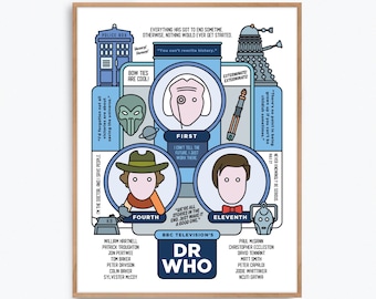 Dr Who Movie Poster Print – Alternative fan art re-imagined by Prints and the Revolution Studios