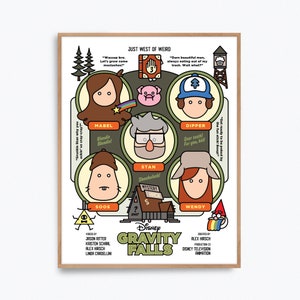 Puede incluir: Un póster colorido con los personajes principales de la serie animada de Disney Gravity Falls. El póster presenta a los personajes Mabel, Dipper, Stan, Soos y Wendy. El póster está ambientado en un fondo de bosque y cabaña. El texto del póster dice "Just West of Weird" y "Gravity Falls".