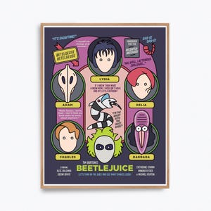 Beetlejuice Movie Poster Print – Alternative fan art re-imagined by Prints and the Revolution Studios