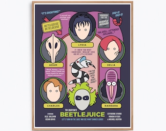 Beetlejuice Movie Poster Print – Alternative fan art re-imagined by Prints and the Revolution Studios