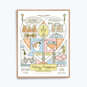 Mary Poppins Movie Poster Print – Alternative fan art re-imagined by Prints and the Revolution Studios