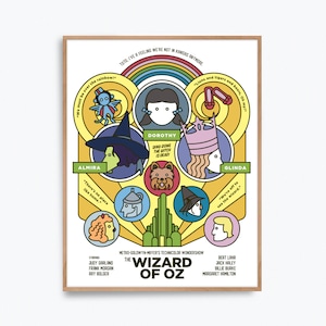 Trollkarlen från Oz-affischtryck – Alternativ fankonst omgjord av Prints and the Revolution Studios