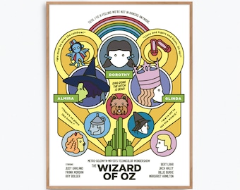 Wizard of Oz Poster Print – Alternative fan art re-imagined by Prints and the Revolution Studios