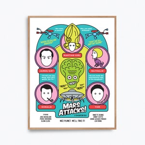 Mars Attacks Movie Poster Print – Alternative fan art re-imagined by Prints and the Revolution Studios