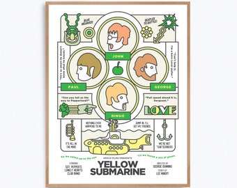 Beatles Yellow Submarine Movie Poster Print – Arte de fans alternativo reimaginado por Prints y Revolution Studios