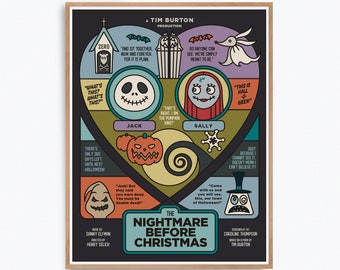 Tim Burton's The Nightmare Before Christmas Variant Movie Poster – Alternative fan art re-imagined by Prints and the Revolution Studios