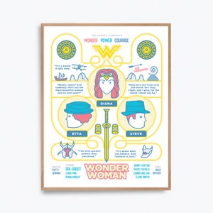 Wonder Woman DC Comics Movie Poster Print – Fan art alternatif réinventé par Prints and the Revolution Studios