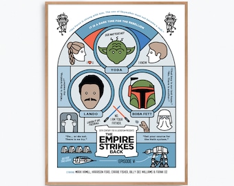 The Empire Strikes Back Star Wars Movie Poster Print – Alternative fan art re-imagined by Prints and the Revolution Studios