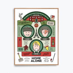 Home Alone Movie Poster Print – Alternative fan art re-imagined by Prints and the Revolution Studios