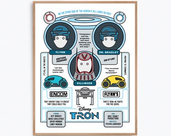 Tron Movie Poster Print – Alternative fan art re-imagined by Prints and the Revolution Studios