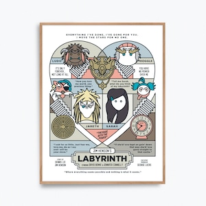 Labyrinth Movie Poster Print – Alternative fan art re-imagined by Prints and the Revolution Studios