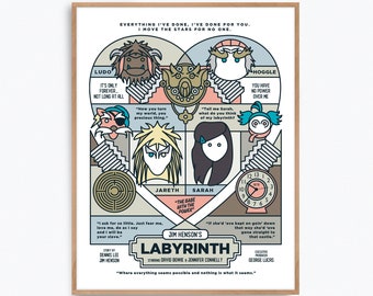 Labyrinth Movie Poster Print – Alternative fan art re-imagined by Prints and the Revolution Studios