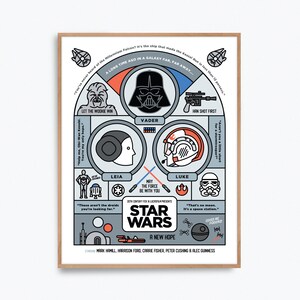 Star Wars Movie Poster Print – Alternative fan art re-imagined by Prints and the Revolution Studios