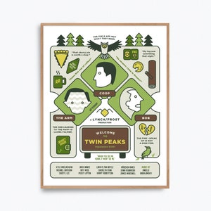 Twin Peaks David Lynch TV Series Movie Poster Print – Alternative fan art re-imagined by Prints and the Revolution Studios