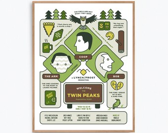 Könnte beinhalten: Ein grünes und schwarzes illustriertes Poster mit dem Titel "Twin Peaks" und dem Text "Willkommen in Twin Peaks" auf einem roten und weißen Schild. Das Poster zeigt Charaktere aus der Serie, darunter Dale Cooper, Bob und die Log Lady. Das Poster enthält auch Zitate aus der Serie, wie zum Beispiel "Die Eulen sind nicht das, was sie scheinen." und "Das Feuer, von dem ich spreche, ist kein freundliches Feuer."