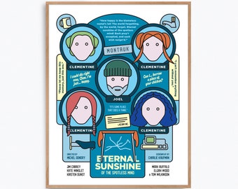 Eternal Sunshine of the Spotless Mind Movie Poster Print – Alternative fan art re-imagined by Prints and the Revolution Studios