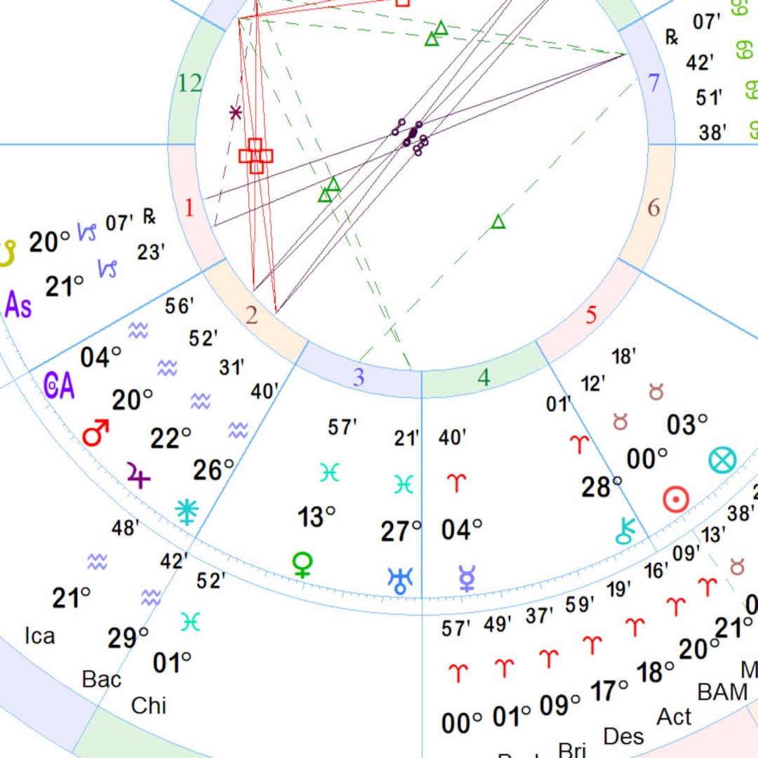 Natal Chart With Asteroids, Wall Art (digital File) Etsy