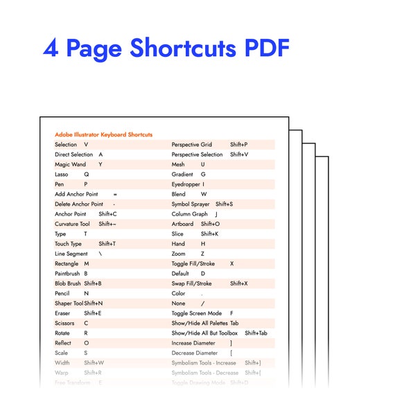 anki app shortcut for undo anki app shortcut for undo