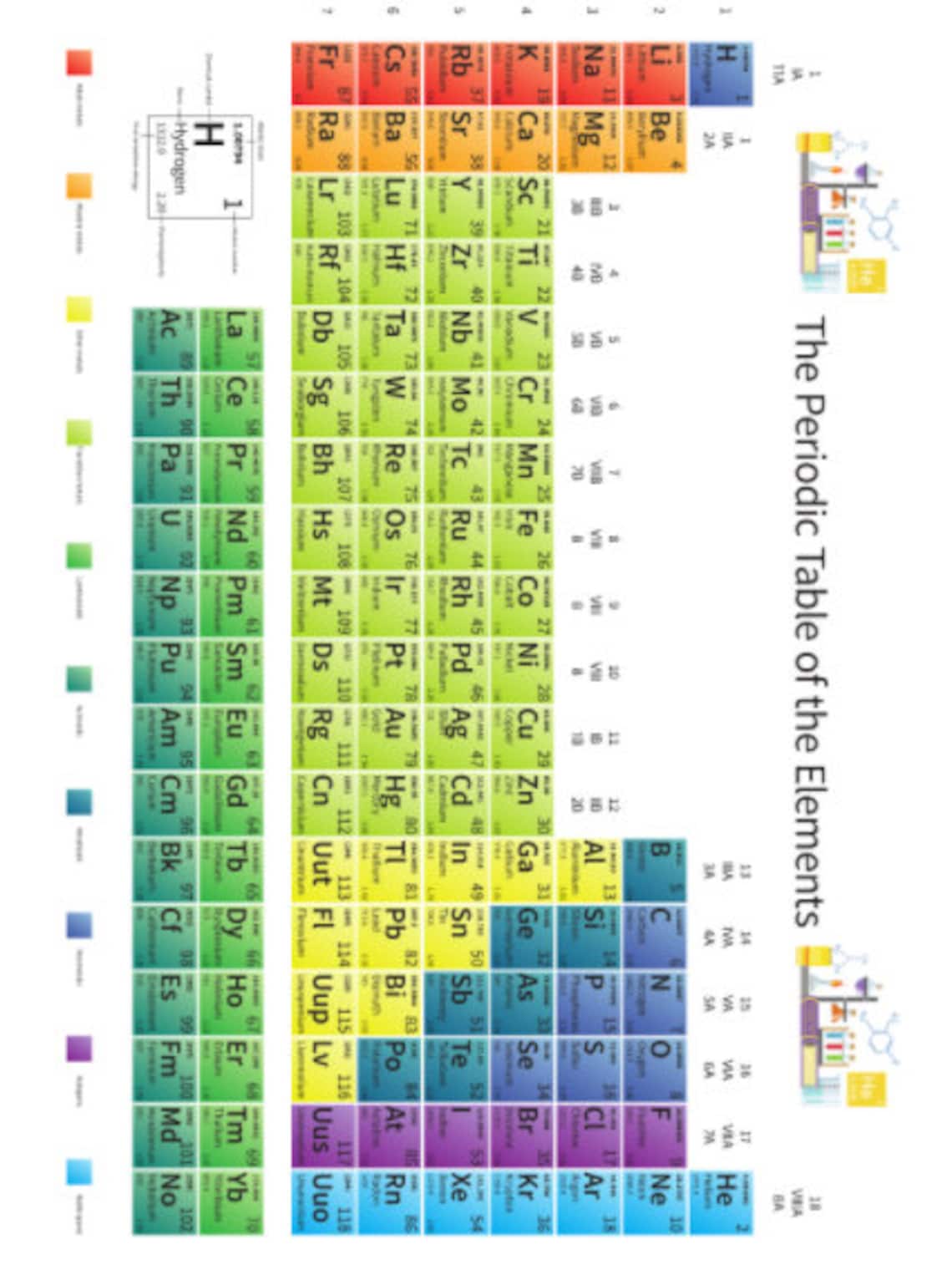 Printable Periodic Table Practice Worksheets - 6 Worksheets With Answer