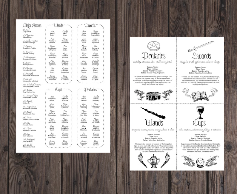 Tarot Cheat Sheet: Beginner's Book of Shadows Pages (PDF eBook) image 3