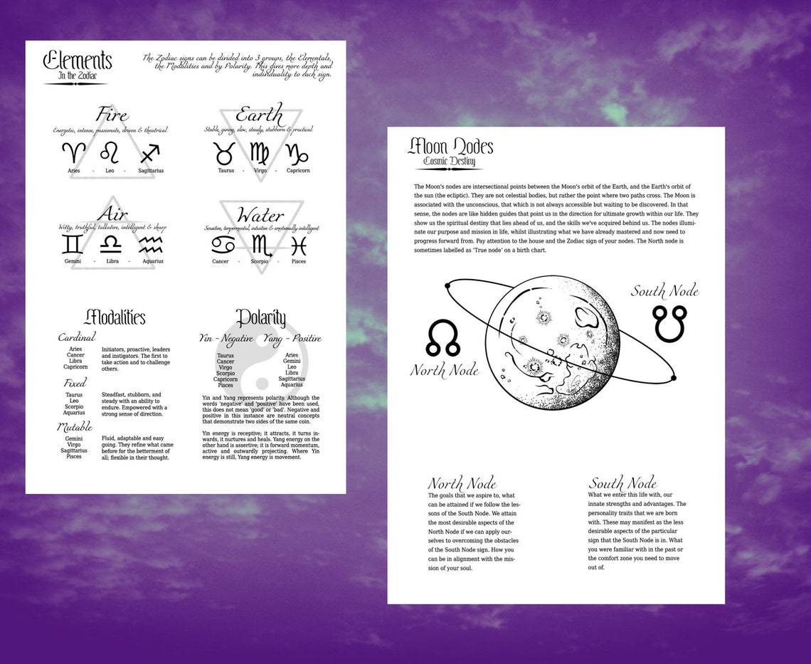 Astrology Printable Pages Zodiac Book of Shadows Pages - Etsy