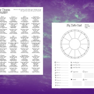 Astrology Printable Pages Zodiac Book of Shadows Pages Basics of ...