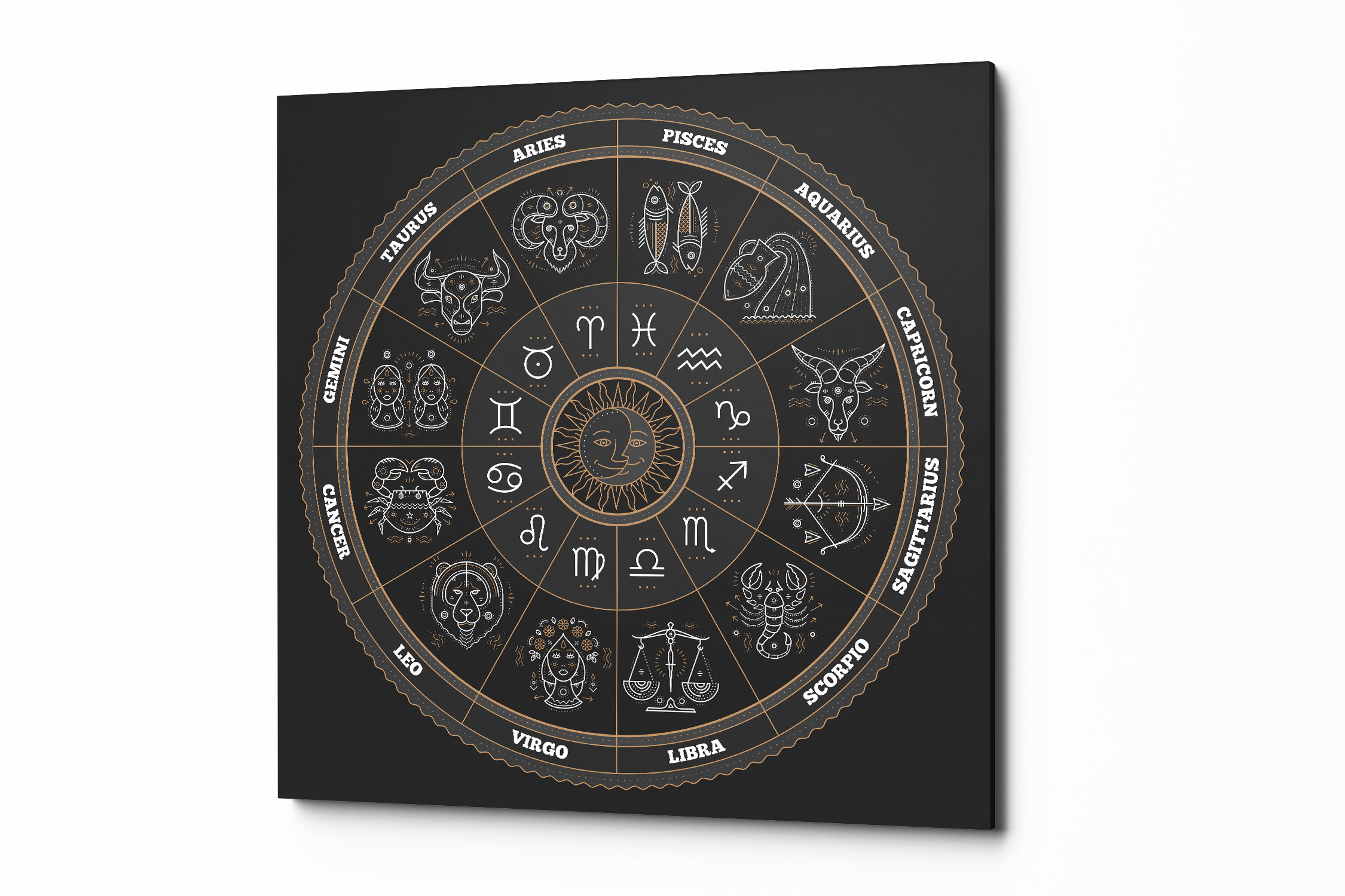 ZODIAC WHEEL Canvas Print Large Wall Art Astrology Poster | Etsy