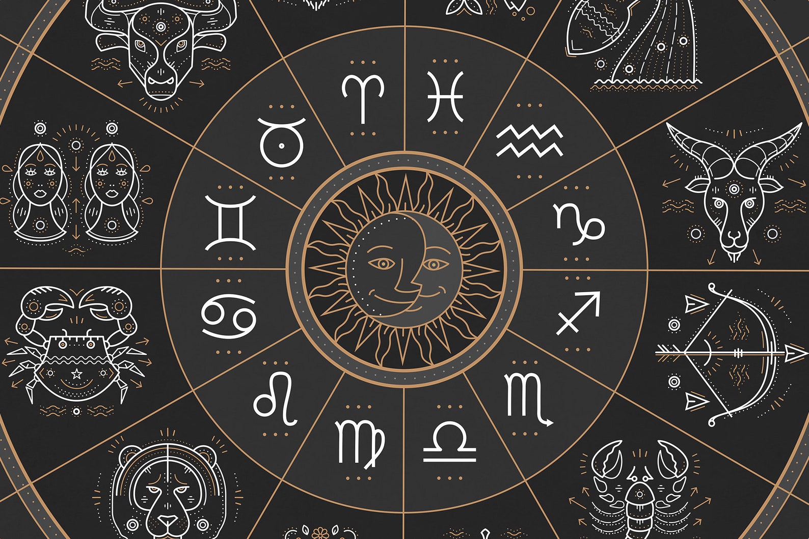 ZODIAC WHEEL Canvas Print Large Wall Art Astrology Poster | Etsy