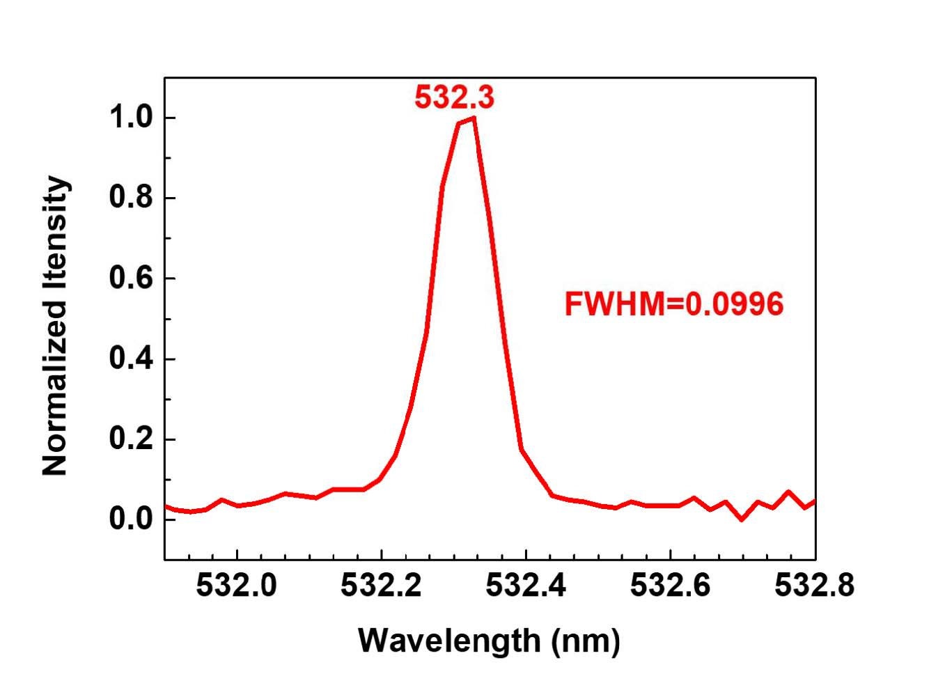 Raman Laser Compact NarrowBandwidth 532 nm Laser 0.1 nm Etsy