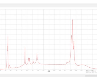 Raman Spectrometer ( Cover <50 cm-1 to >4000 cm-1 from single measurement): Tiger-RT532