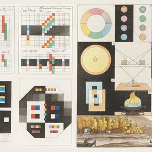 Johann Wolfgang Von Goethe kleurenwiel HQ afdrukbare posters Vintage CMYK RGB kleurentheorie grafische kleur Studio decor digitale download