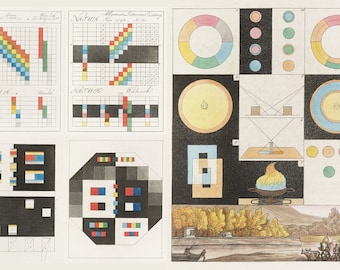 Pósteres imprimibles de alta calidad de la rueda de color de Johann Wolfgang Von Goethe, teoría del color CMYK RGB vintage, decoración de estudio de color gráfico, descarga digital