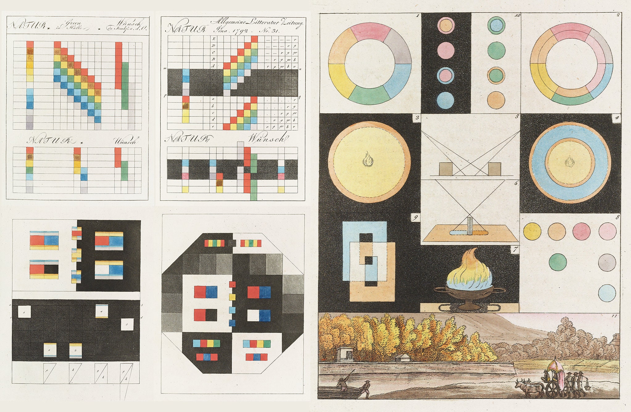 The Kestenberg Movement Profile Color Wheel Poster (11' x 17') - Payhip