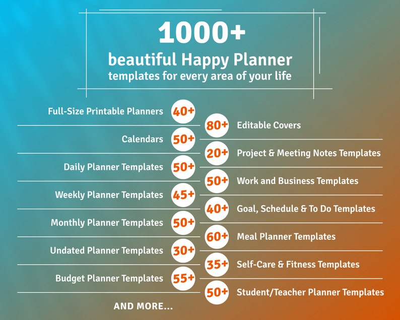 May include: A graphic showing over 1,000 printable planner templates for different categories, including calendars, daily, weekly, monthly, undated, budget, goal, schedule, to do, meal, self-care, fitness, student, and teacher. The graphic shows the number of templates available for each category.