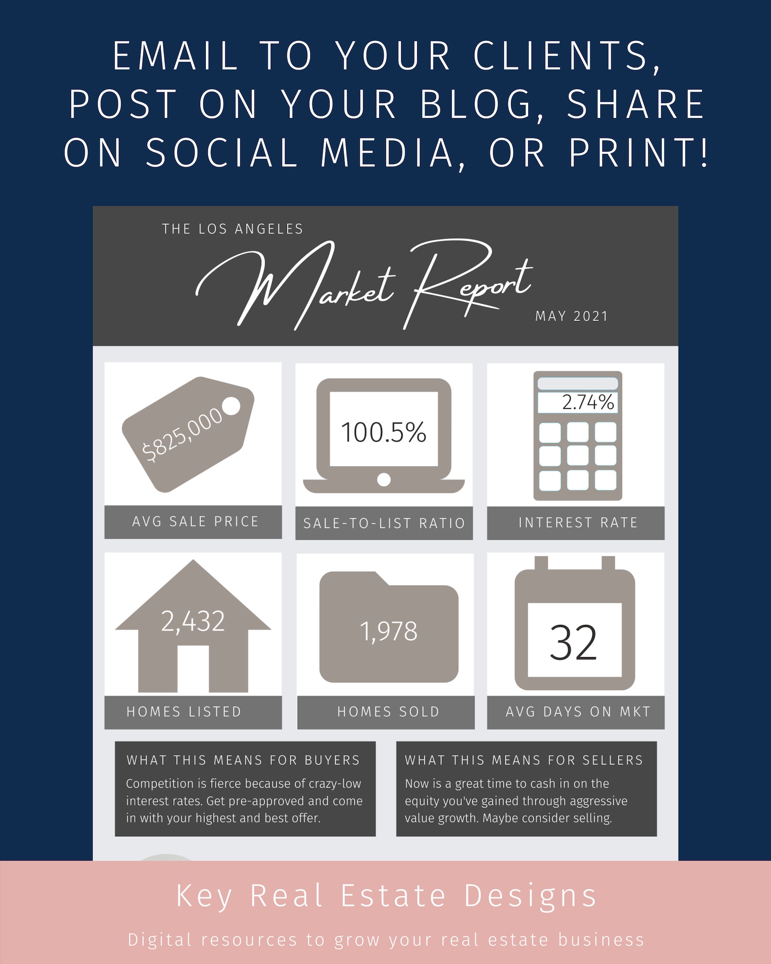 Real Estate Market Report Template A Visual Market Report in a Real Estate Market Report Template A Visual Market Report in a